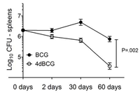Vaccines 01 00034 g002 200
