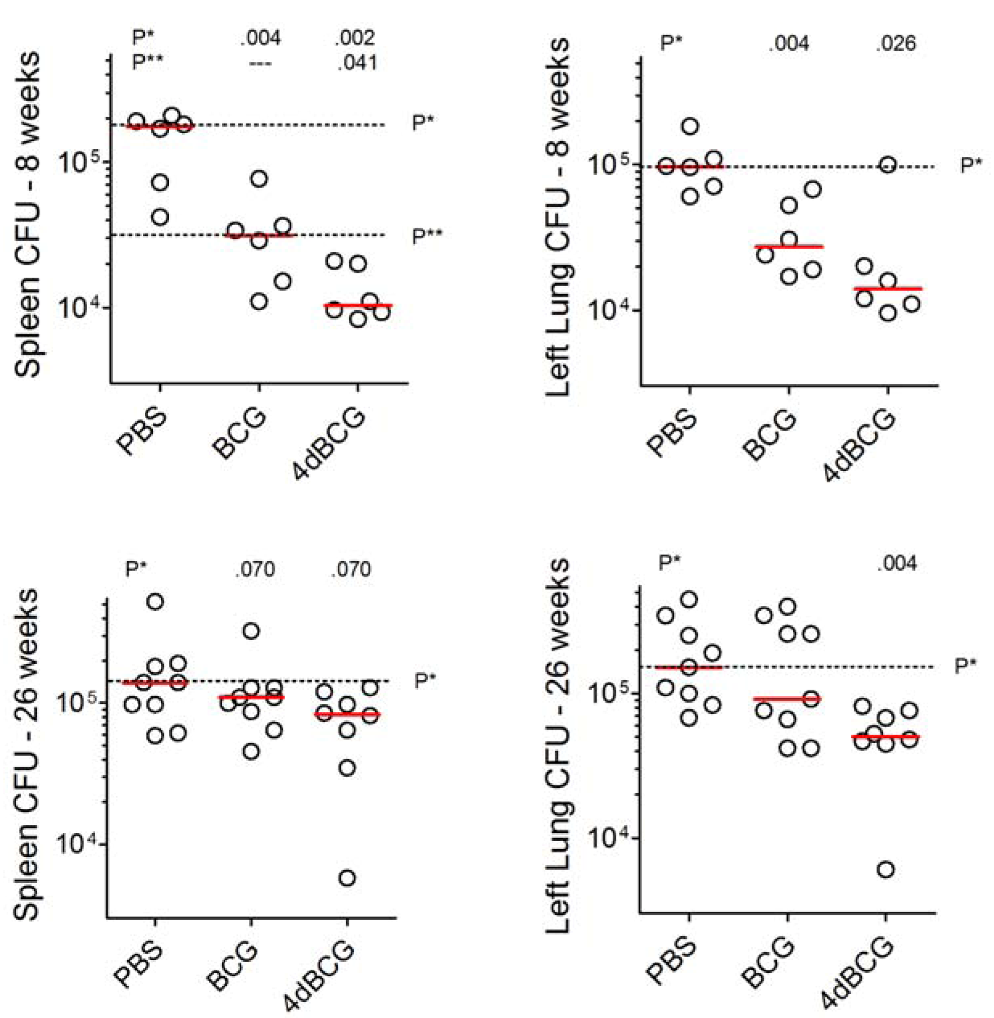 Vaccines 01 00034 g003