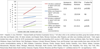 Vaccines 01 00105 g002 200