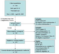Vaccines 01 00250 g001 200
