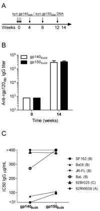 Vaccines 01 00305 g001 200