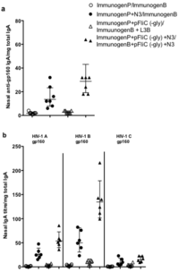 Vaccines 01 00415 g006 200