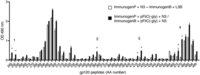 Vaccines 01 00415 g007 200
