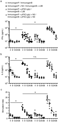 Vaccines 01 00415 g008 200