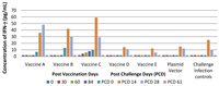Vaccines 01 00463 g008 200