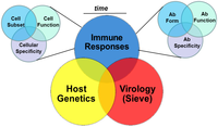 Vaccines 02 00015 g001 200