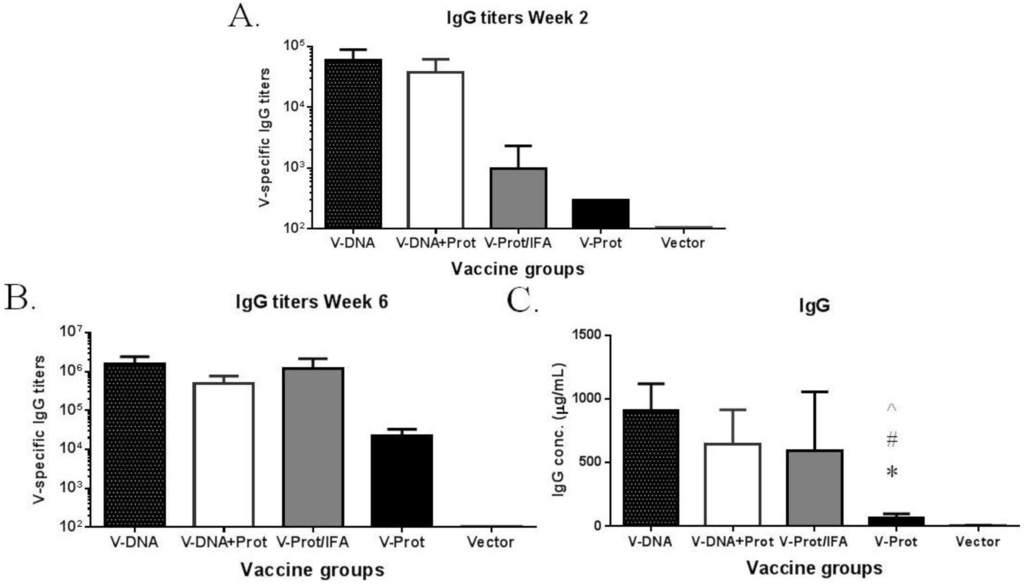 Vaccines 02 00036 g003 1024