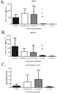 Vaccines 02 00036 g004 200
