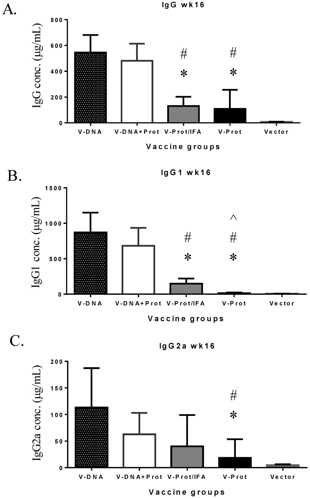 Vaccines 02 00036 g005 1024