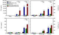 Vaccines 02 00181 g002 200