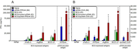 Vaccines 02 00181 g004 200