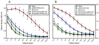 Vaccines 02 00181 g005 200
