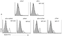 Vaccines 02 00196 g005 200