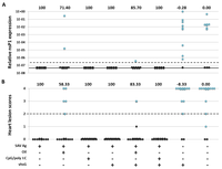 Vaccines 02 00228 g004 200