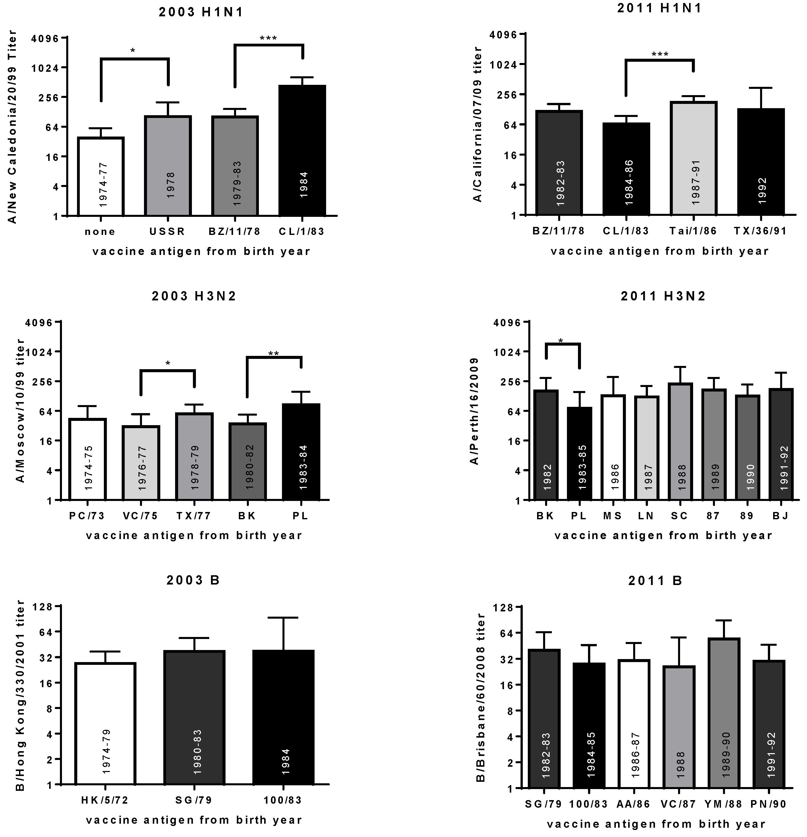 Vaccines 06 00039 g005