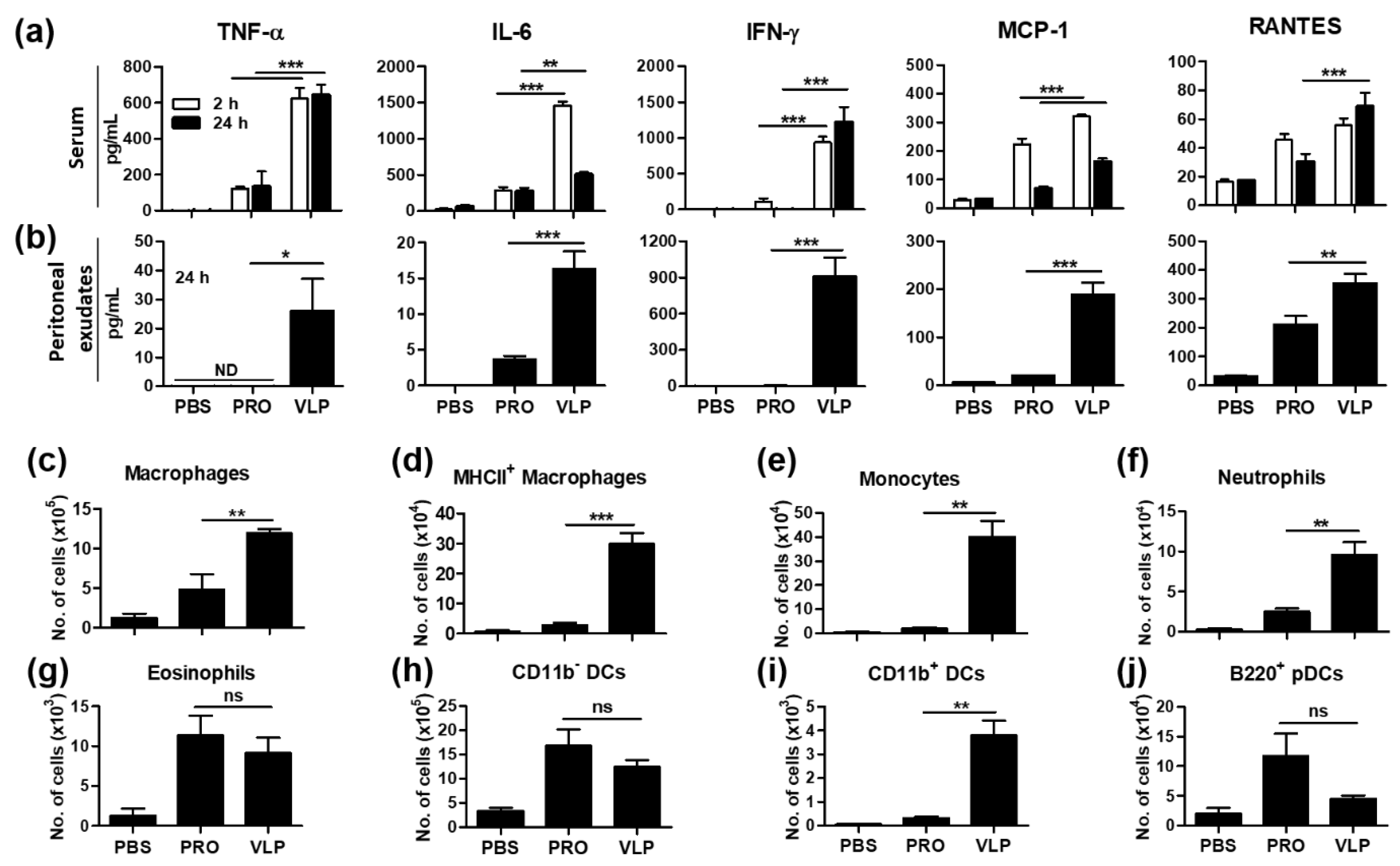 Vaccines 06 00066 g008