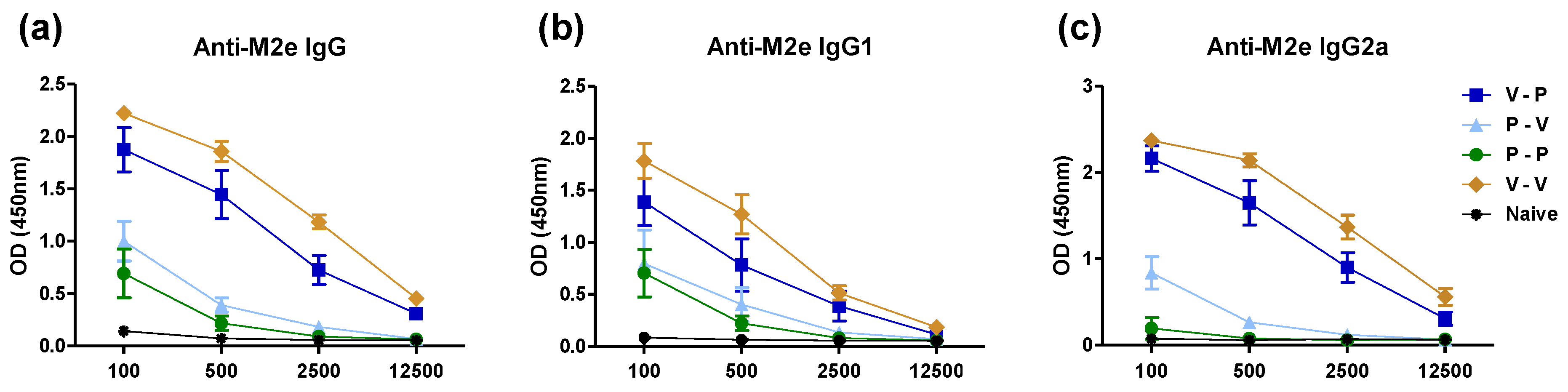 Vaccines 06 00066 g0a2