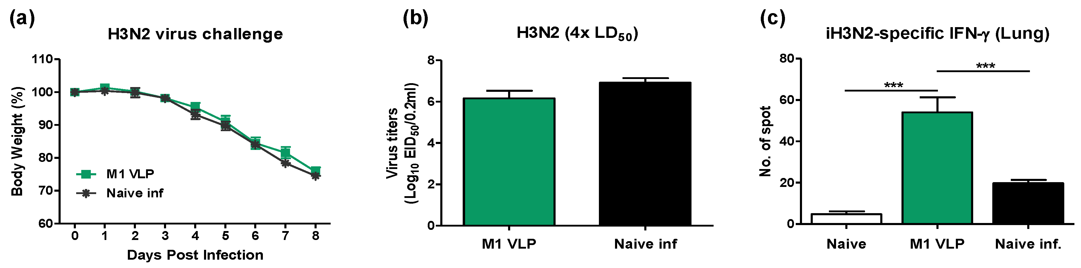 Vaccines 06 00066 g0a3