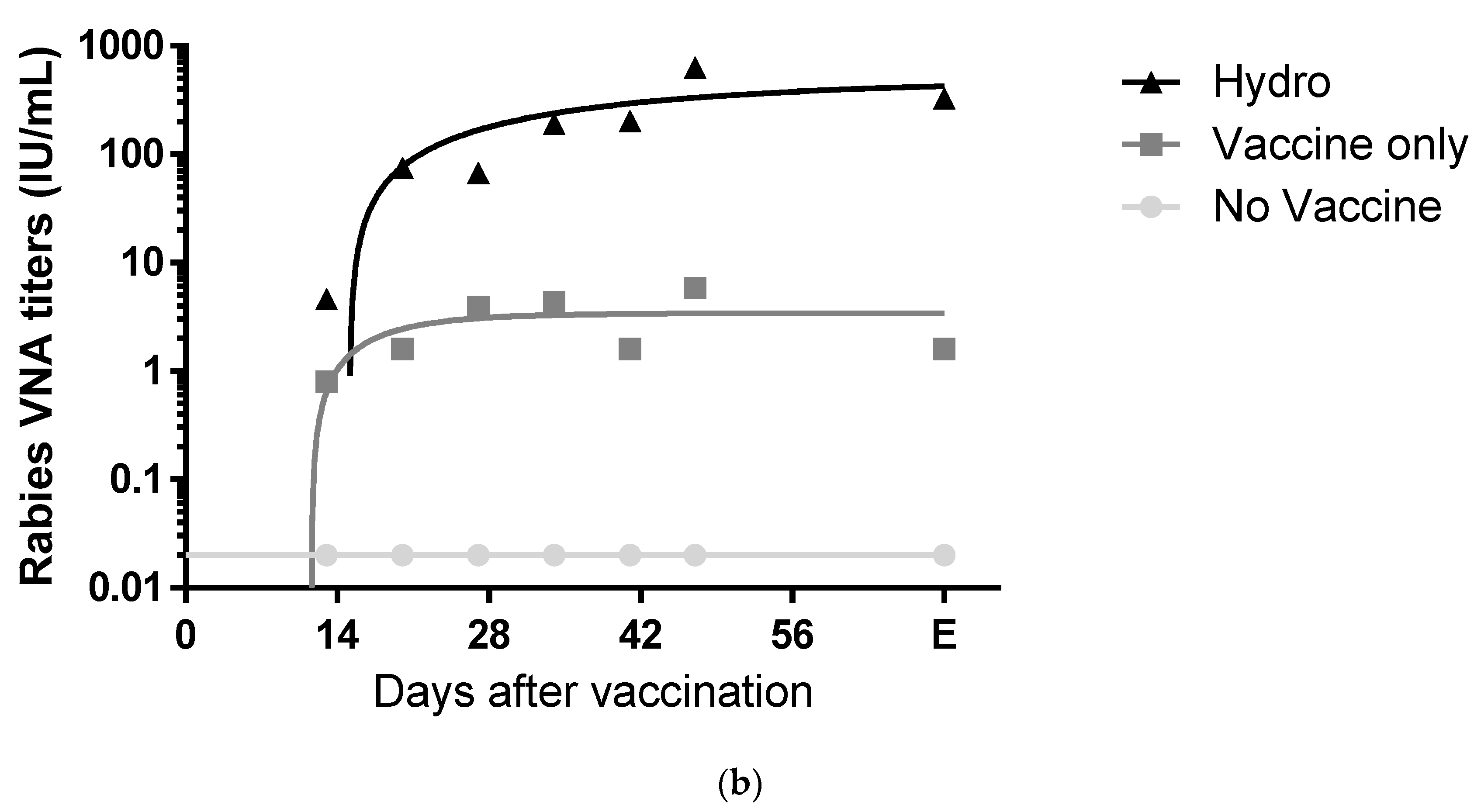 Vaccines 07 00073 g002b Vaccines 07 00073 g002b