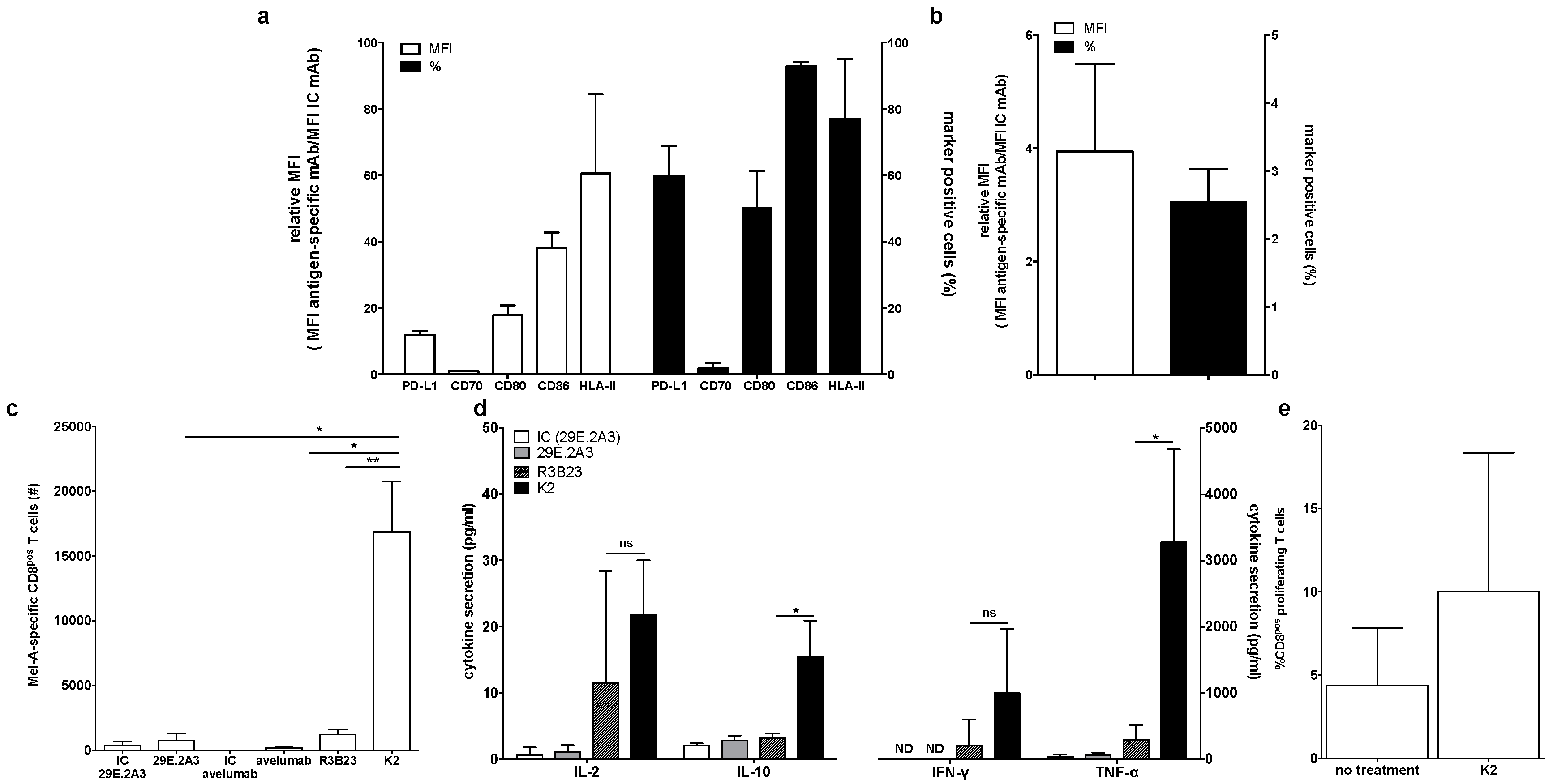 Vaccines 07 00085 g003 Vaccines 07 00085 g003