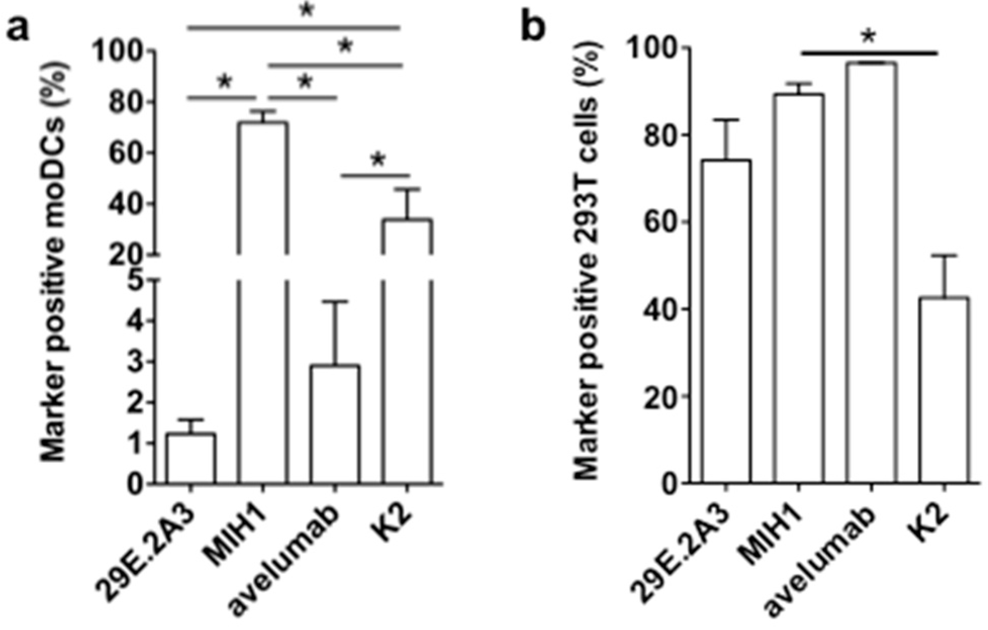 Vaccines 07 00085 g004 Vaccines 07 00085 g004