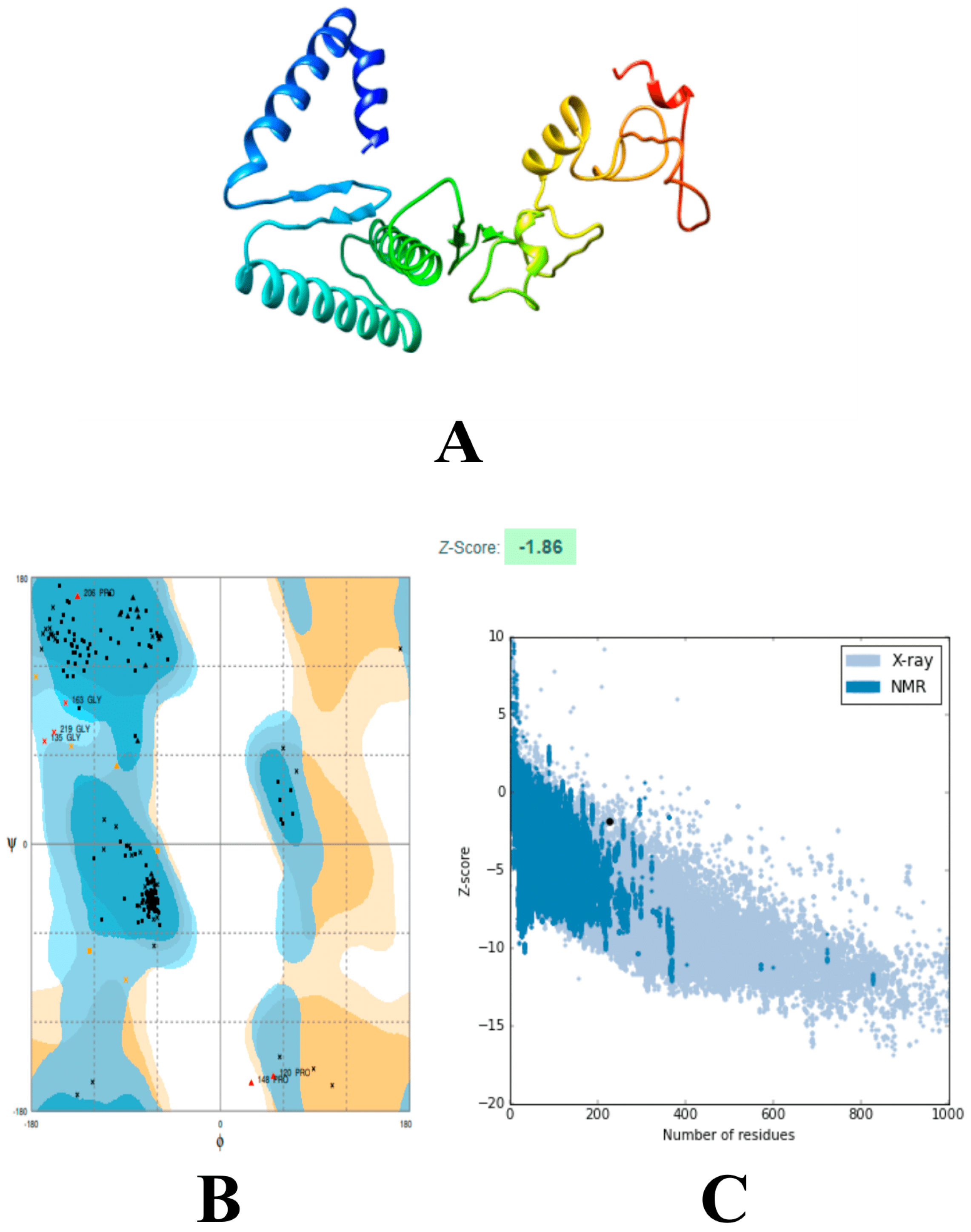 Vaccines 07 00088 g001