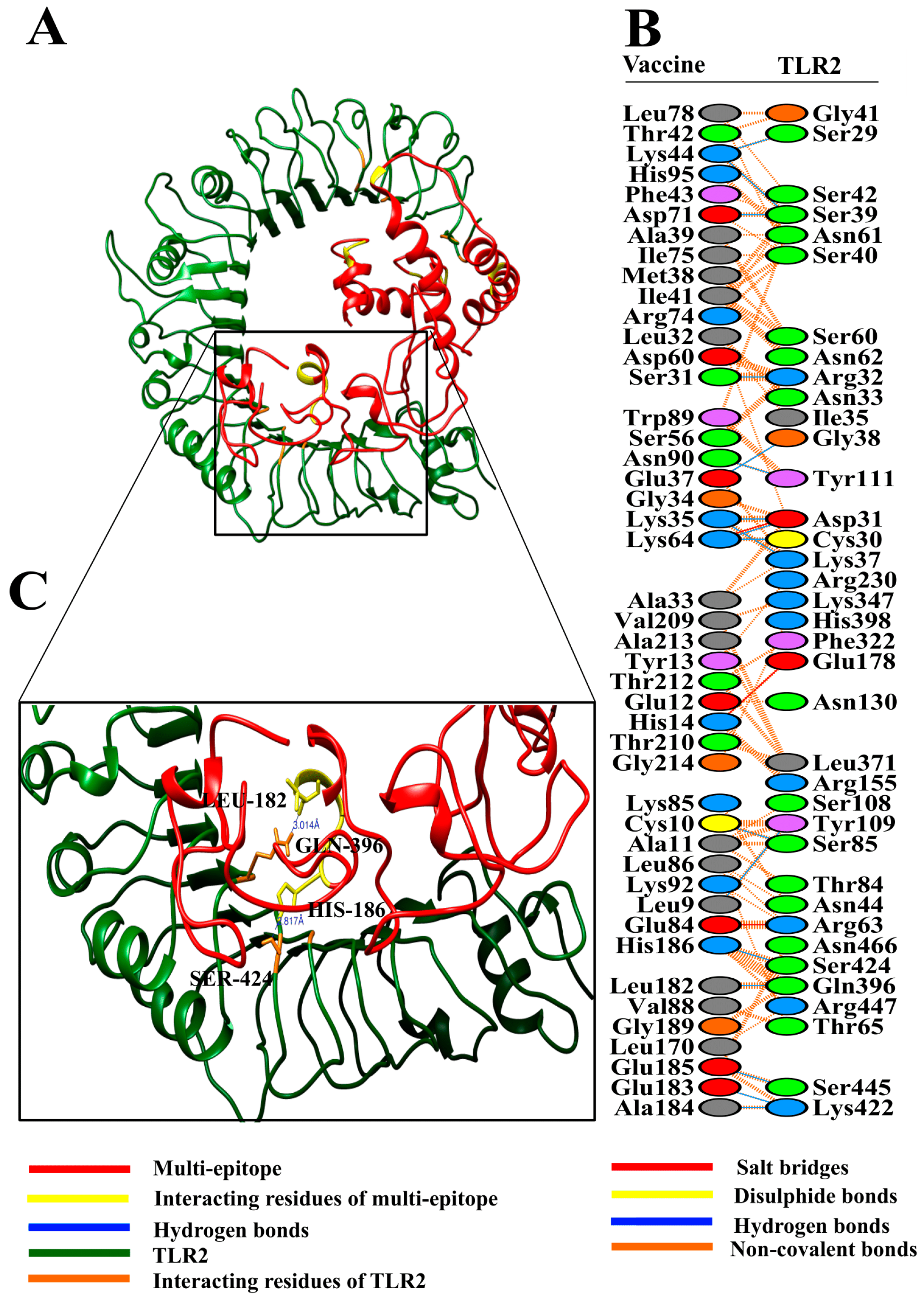 Vaccines 07 00088 g003