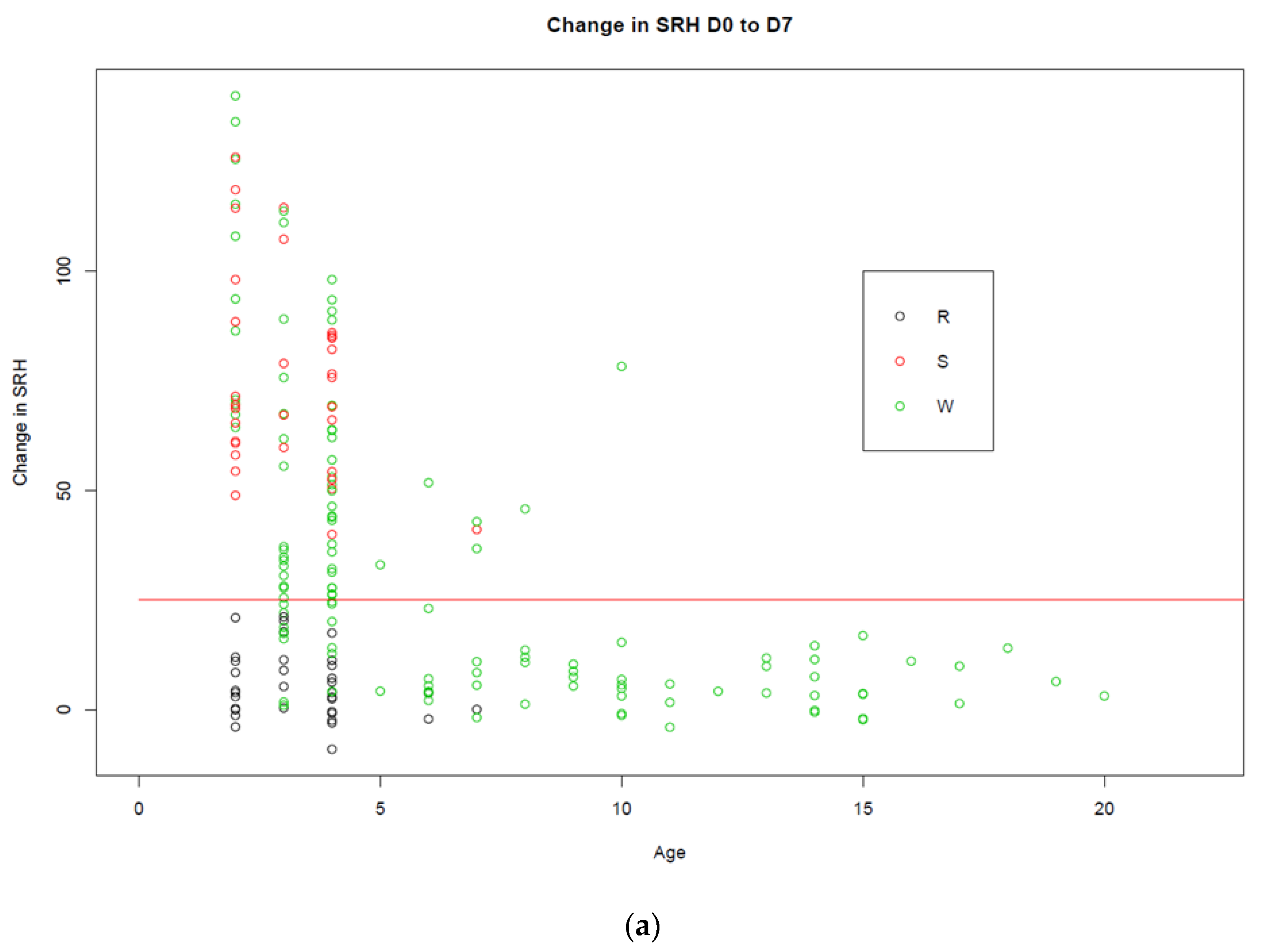Vaccines 08 00107 g002a