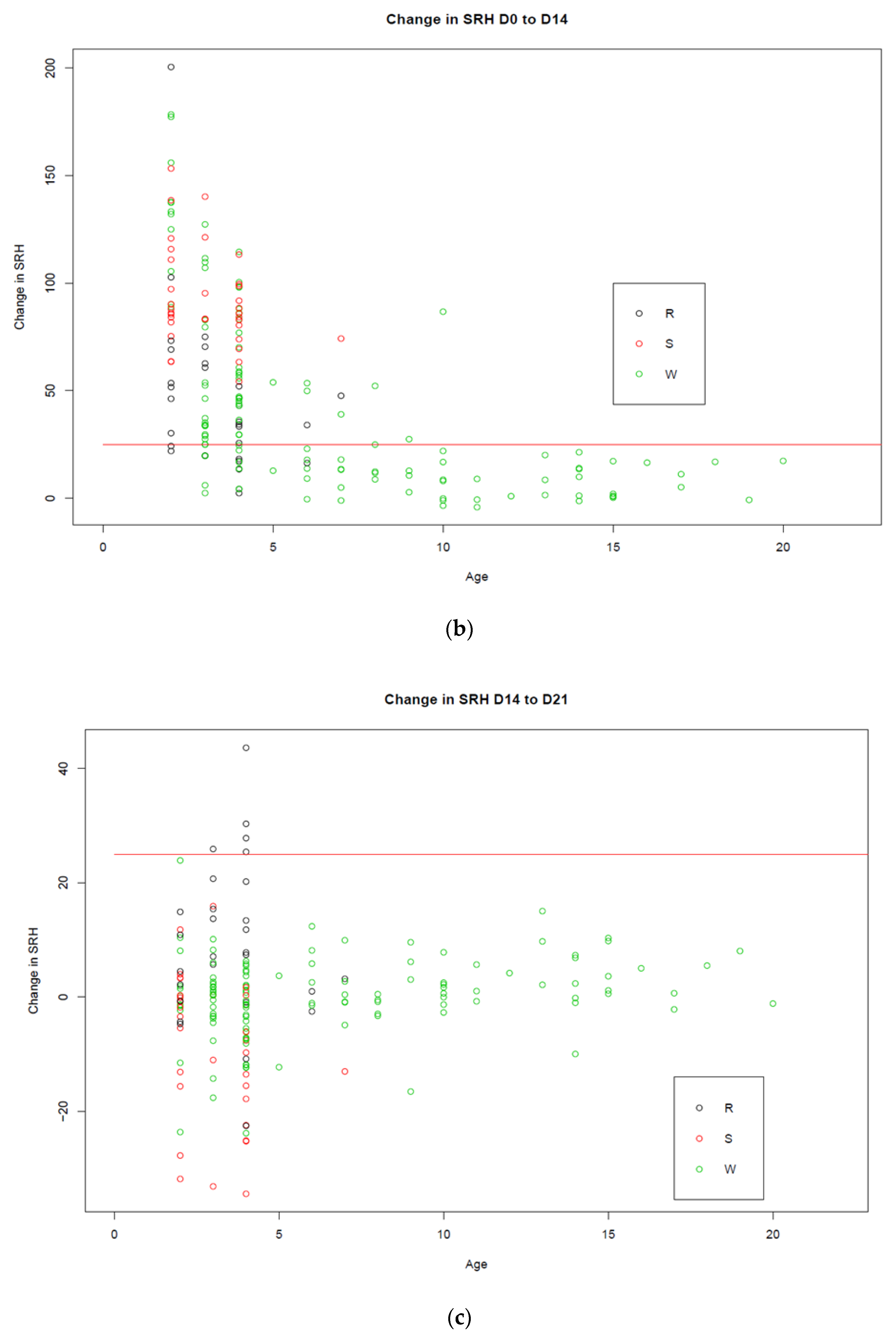 Vaccines 08 00107 g002b