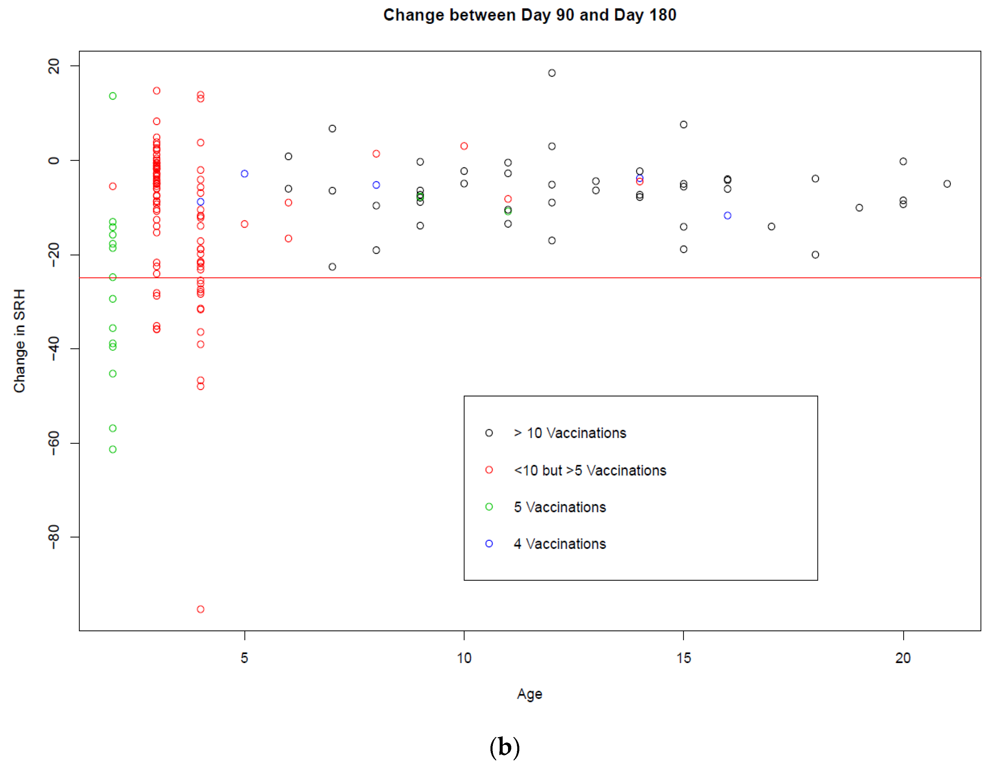 Vaccines 08 00107 g006b