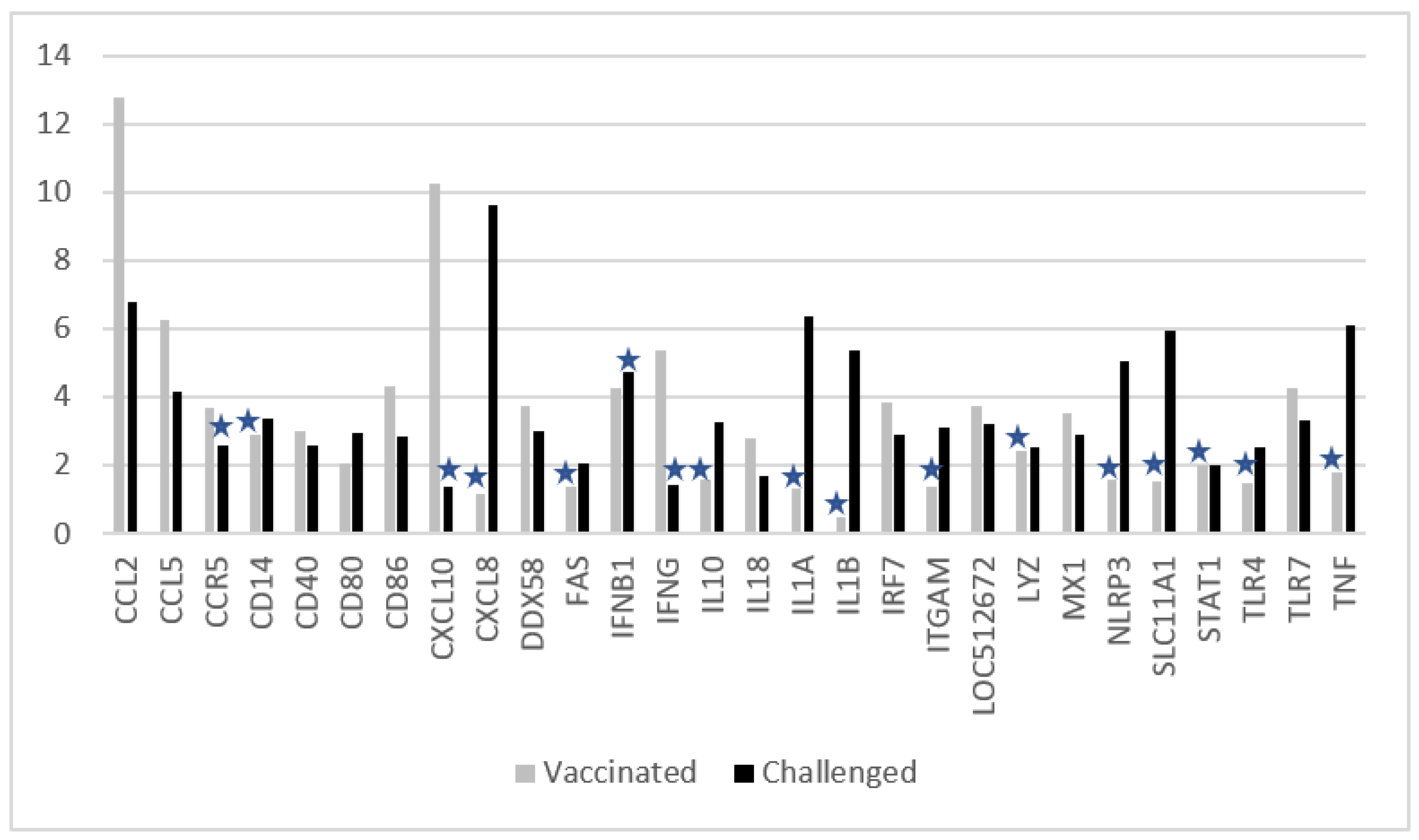 Vaccines 10 00104 g003