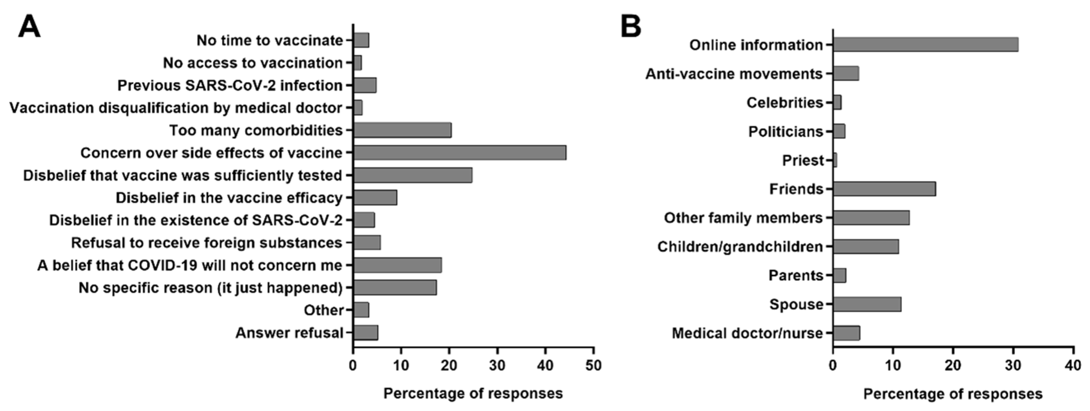 Vaccines 10 00476 g001