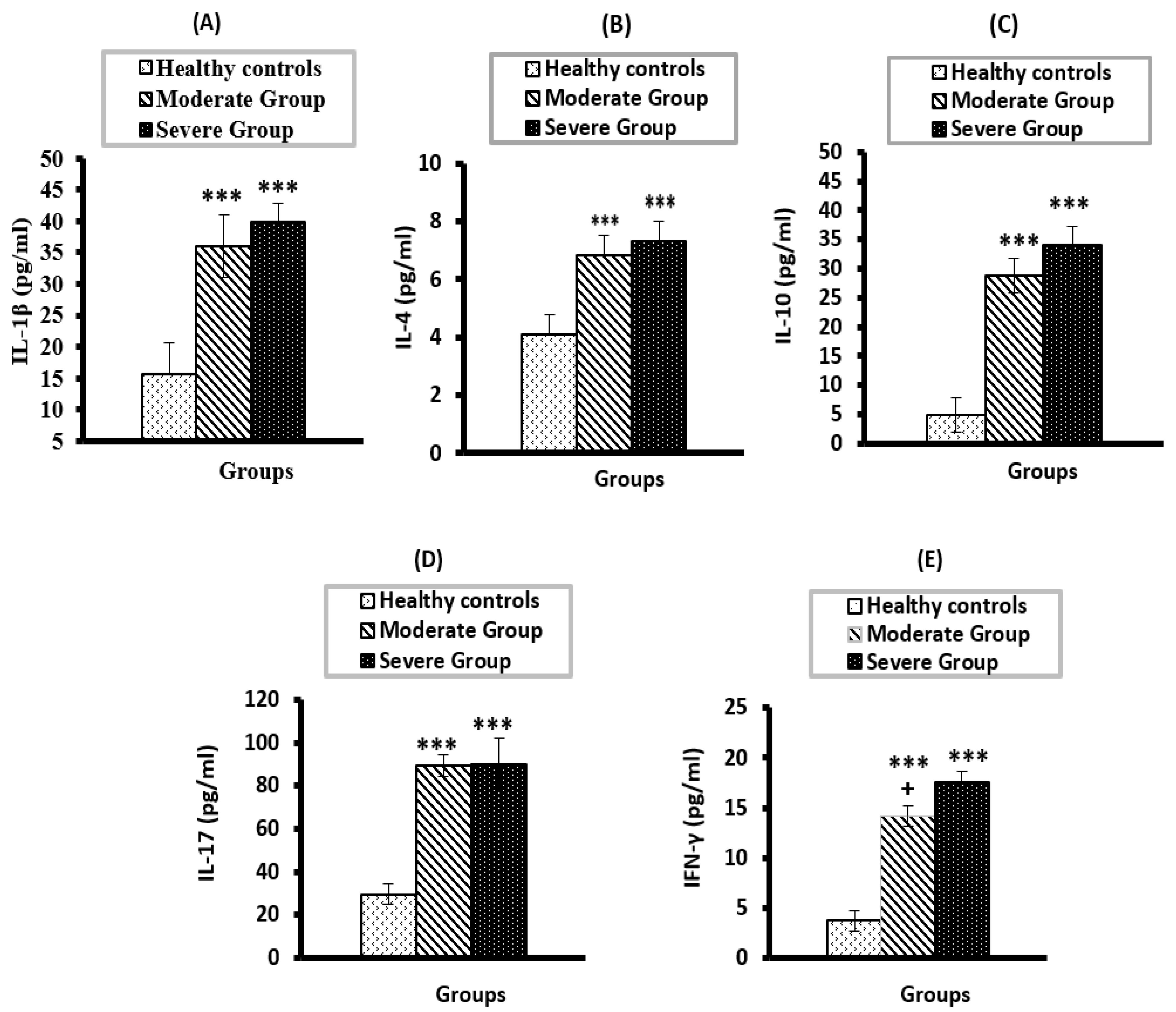 Vaccines 10 01045 g002