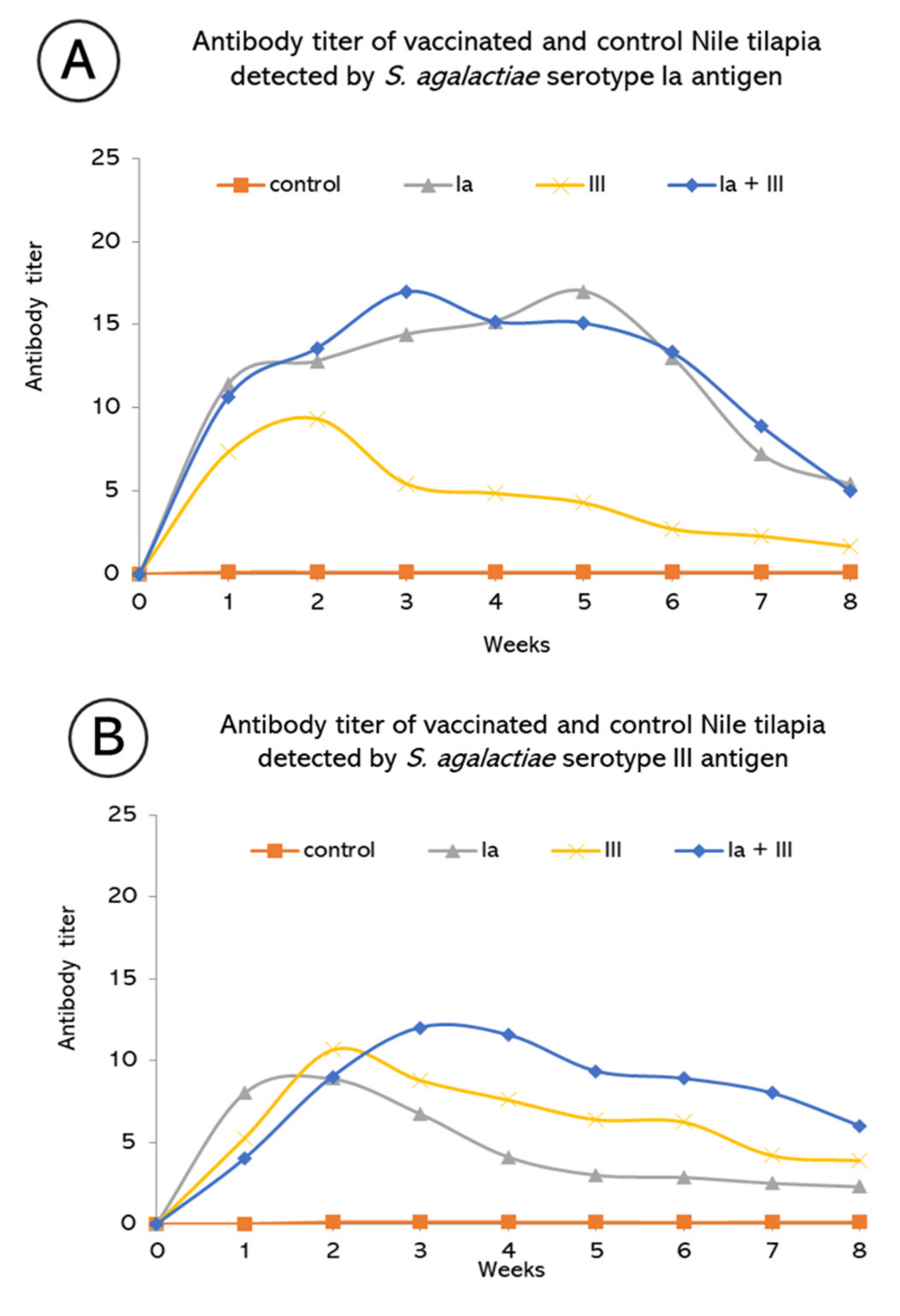 Vaccines 10 01625 g003