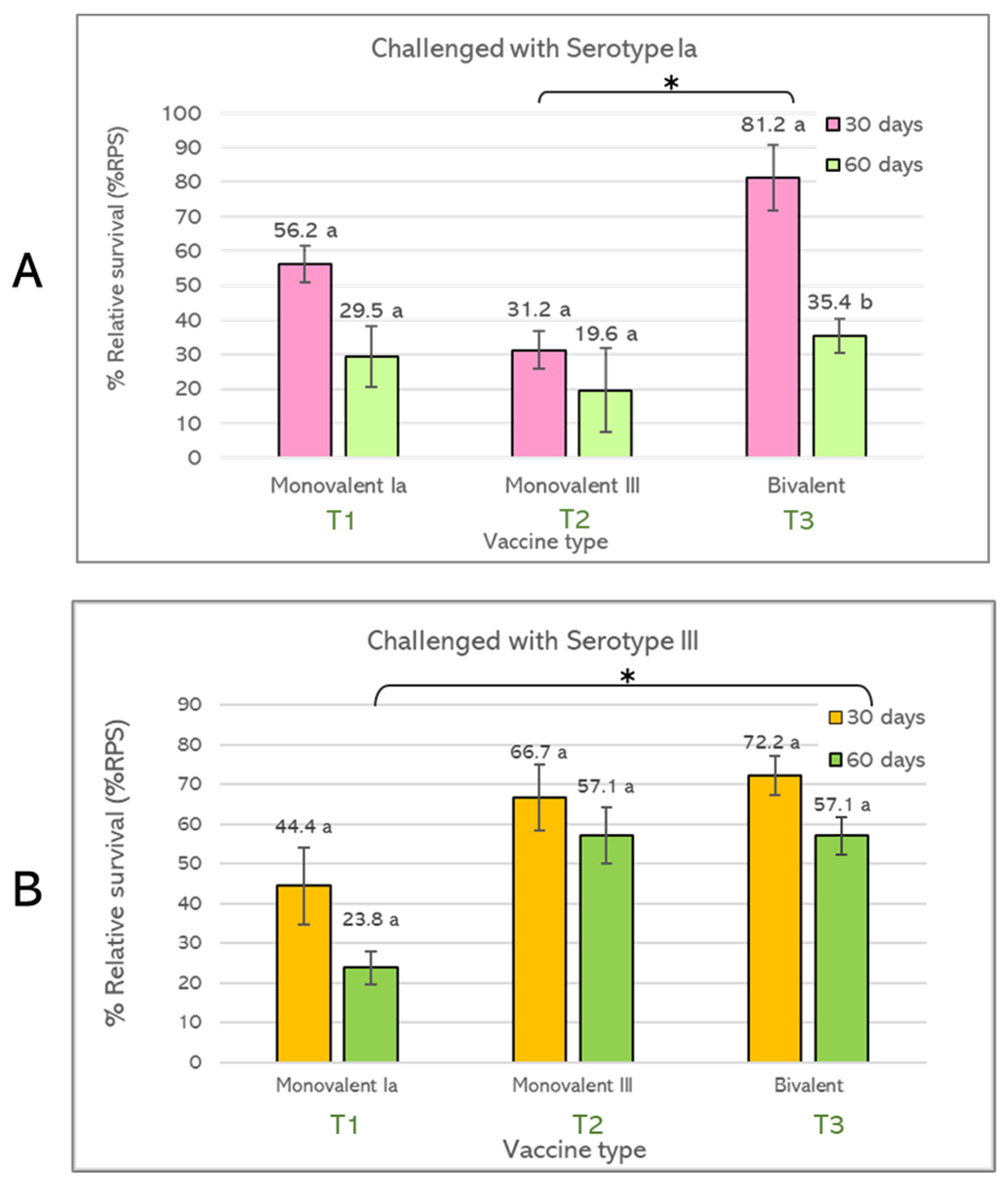 Vaccines 10 01625 g006