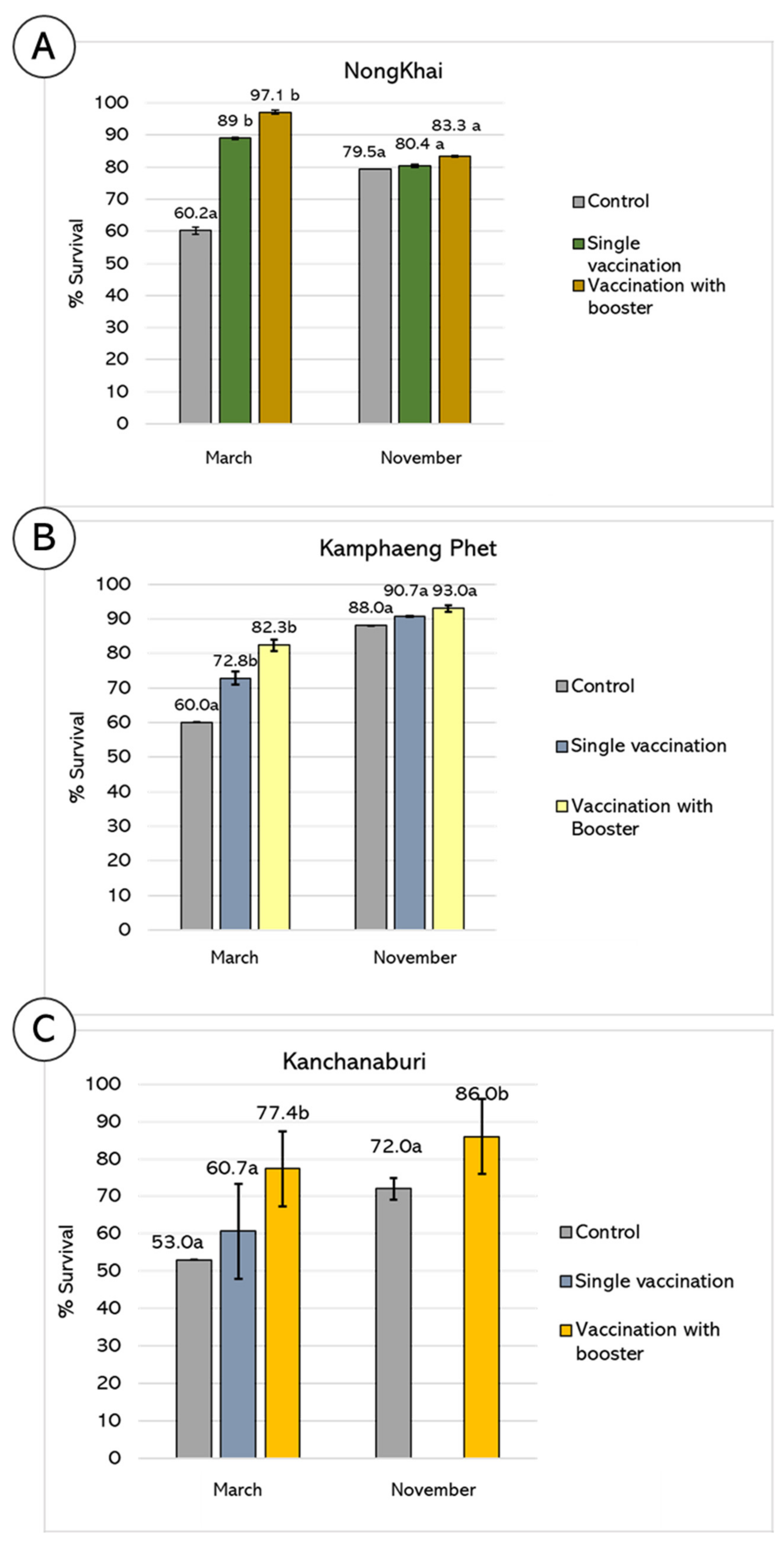 Vaccines 10 01625 g007