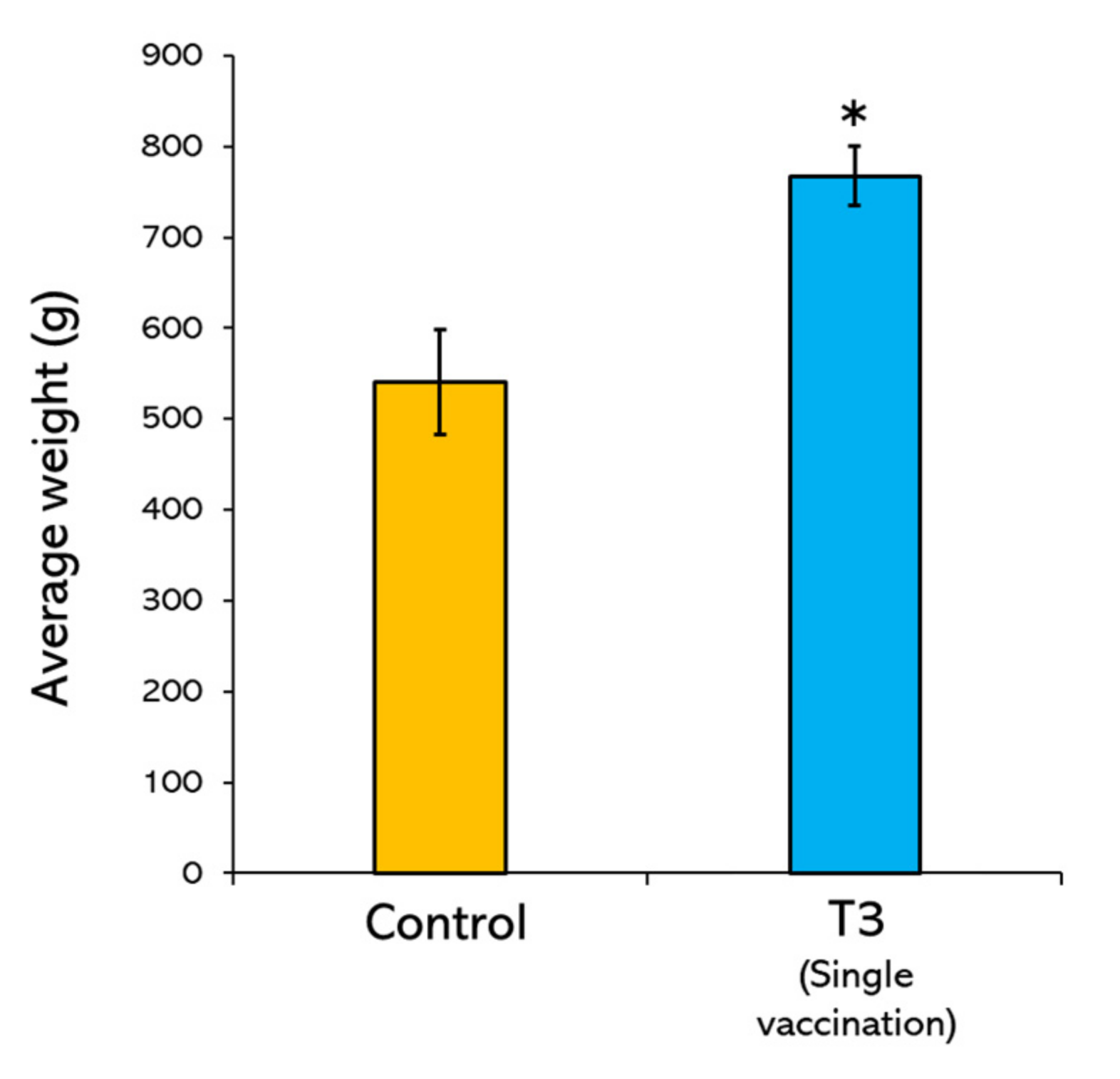 Vaccines 10 01625 g008