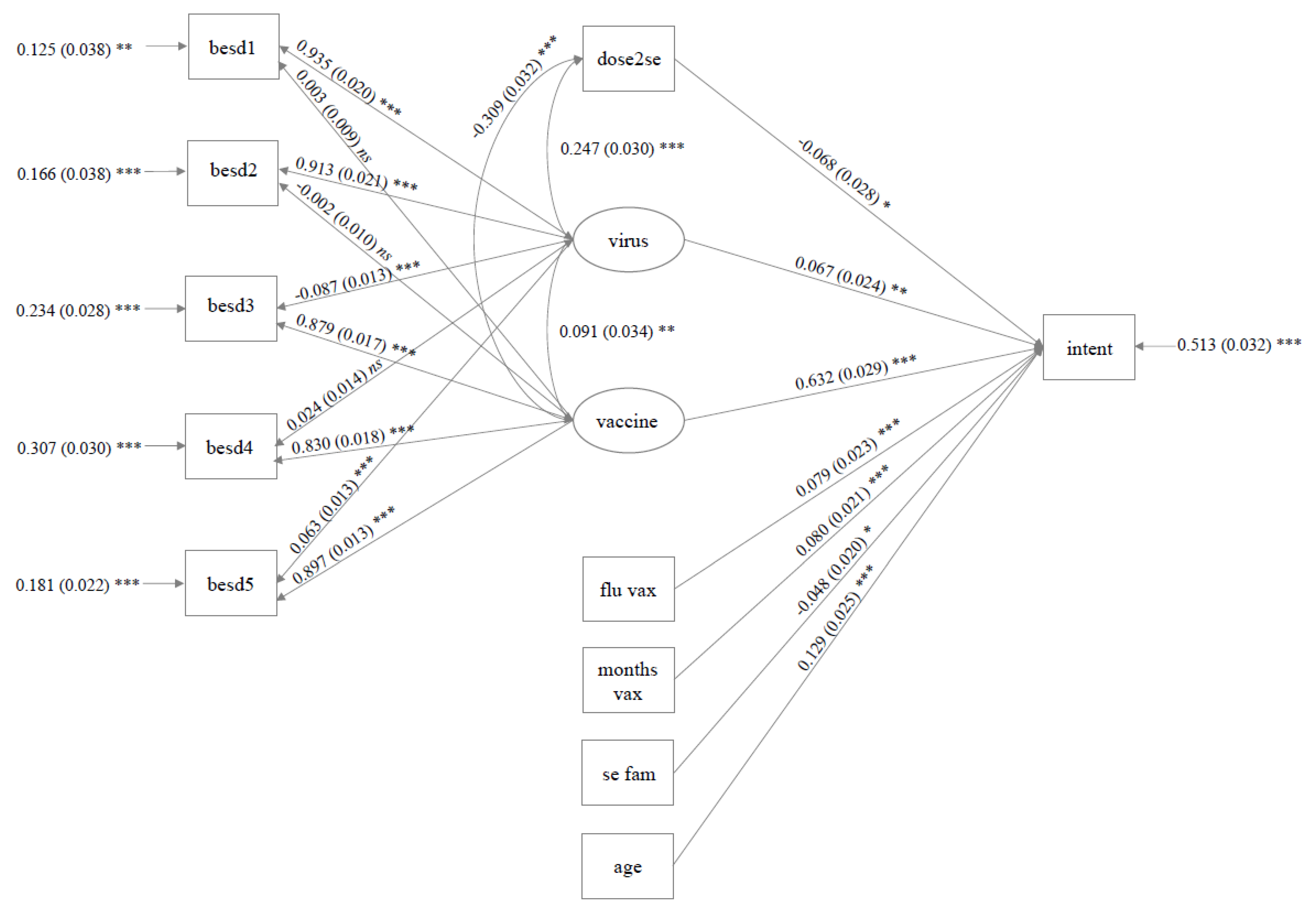 Vaccines 10 01730 g003