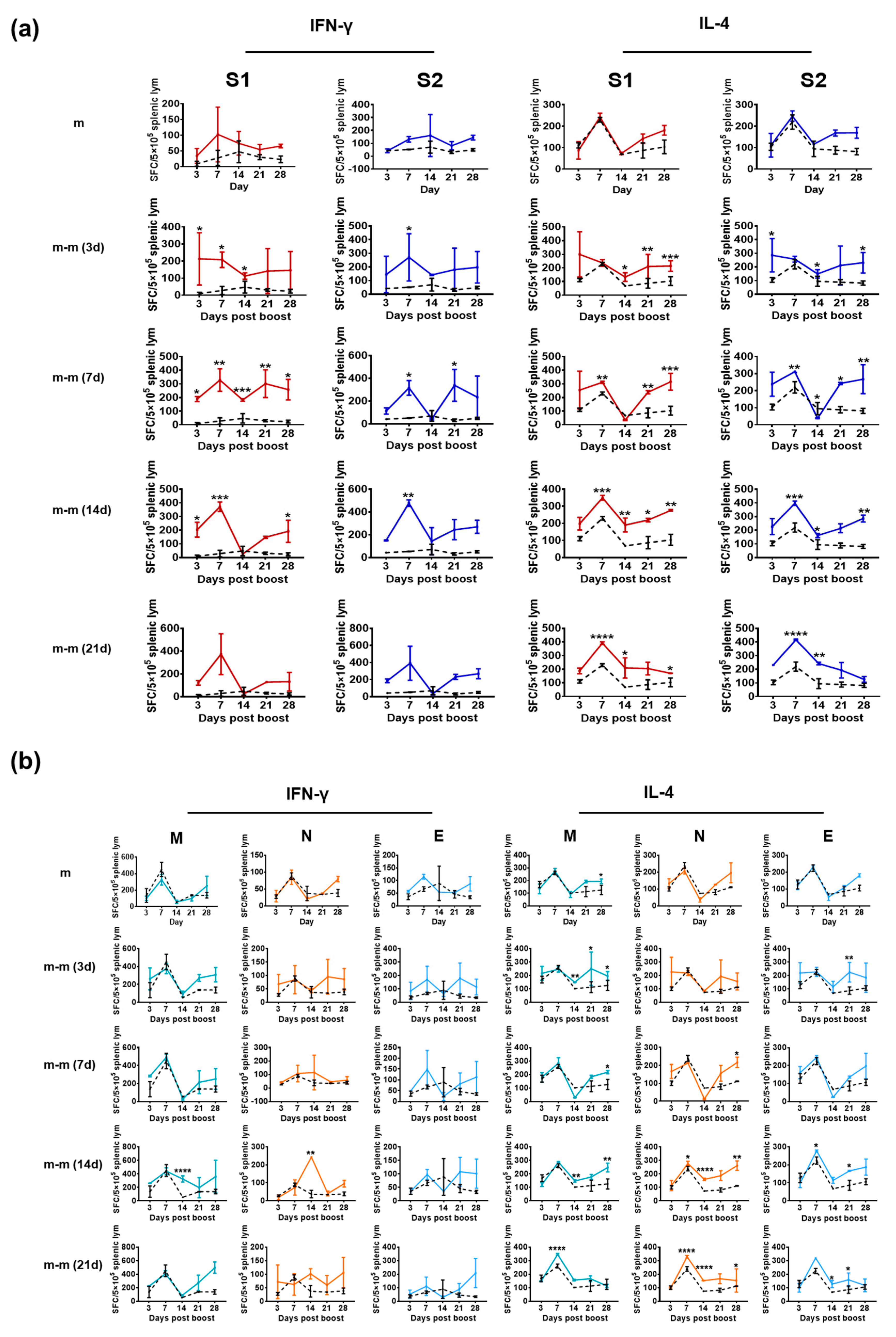 Vaccines 11 00524 g004