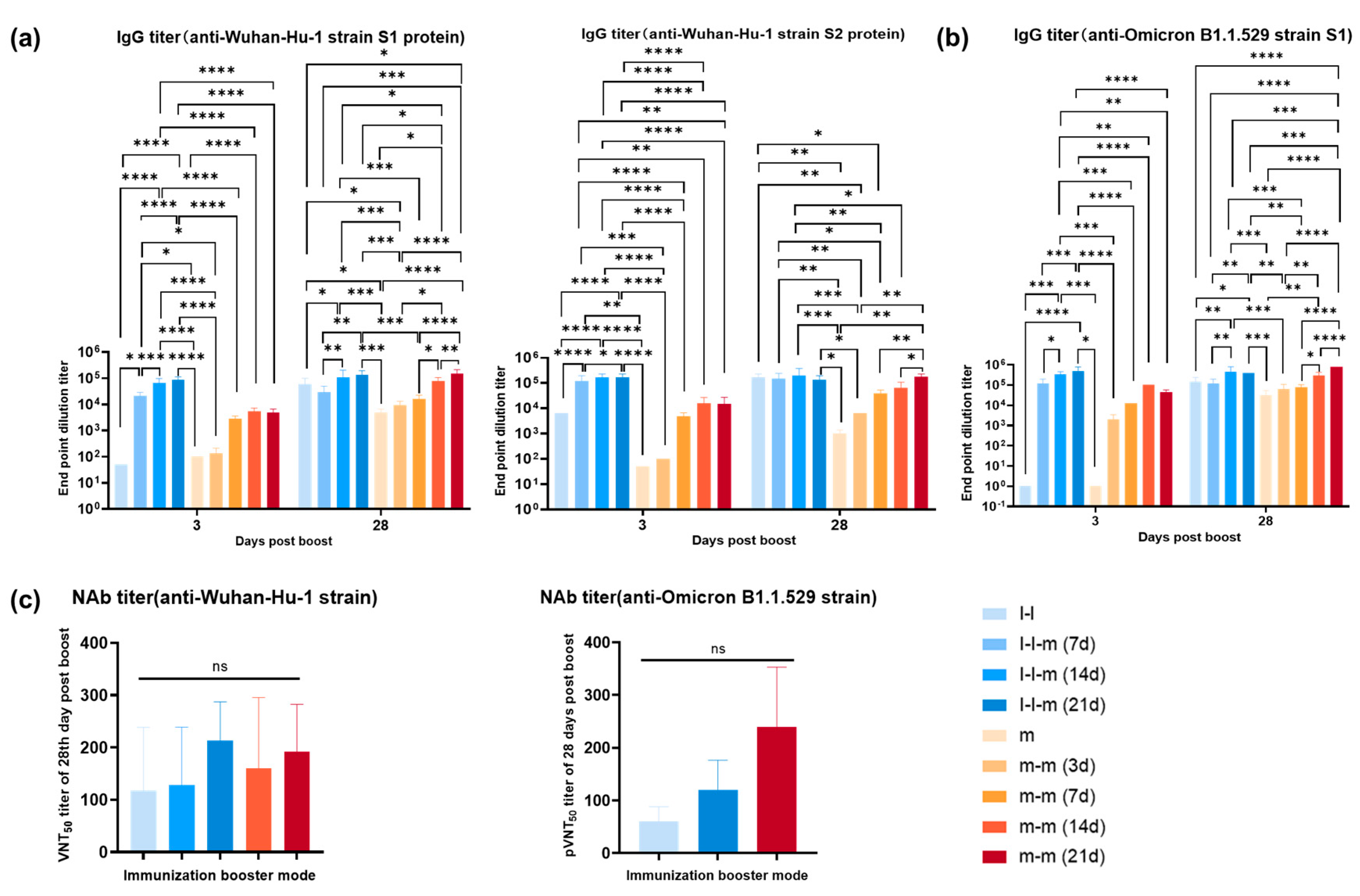 Vaccines 11 00524 g005