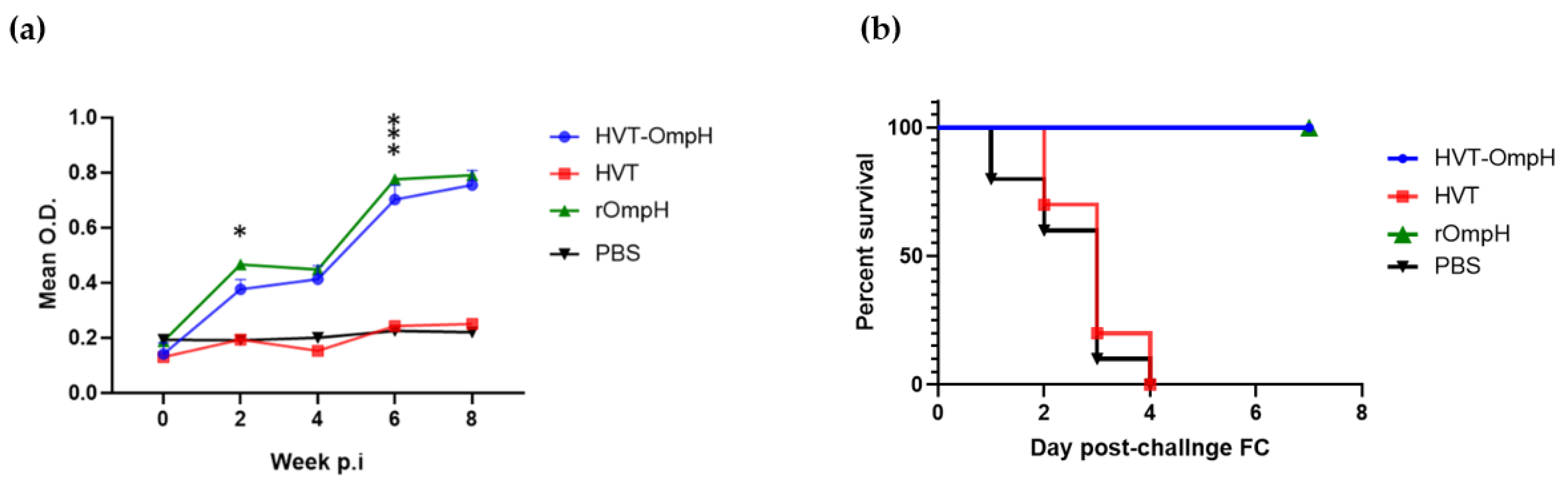 Vaccines 11 01498 g005