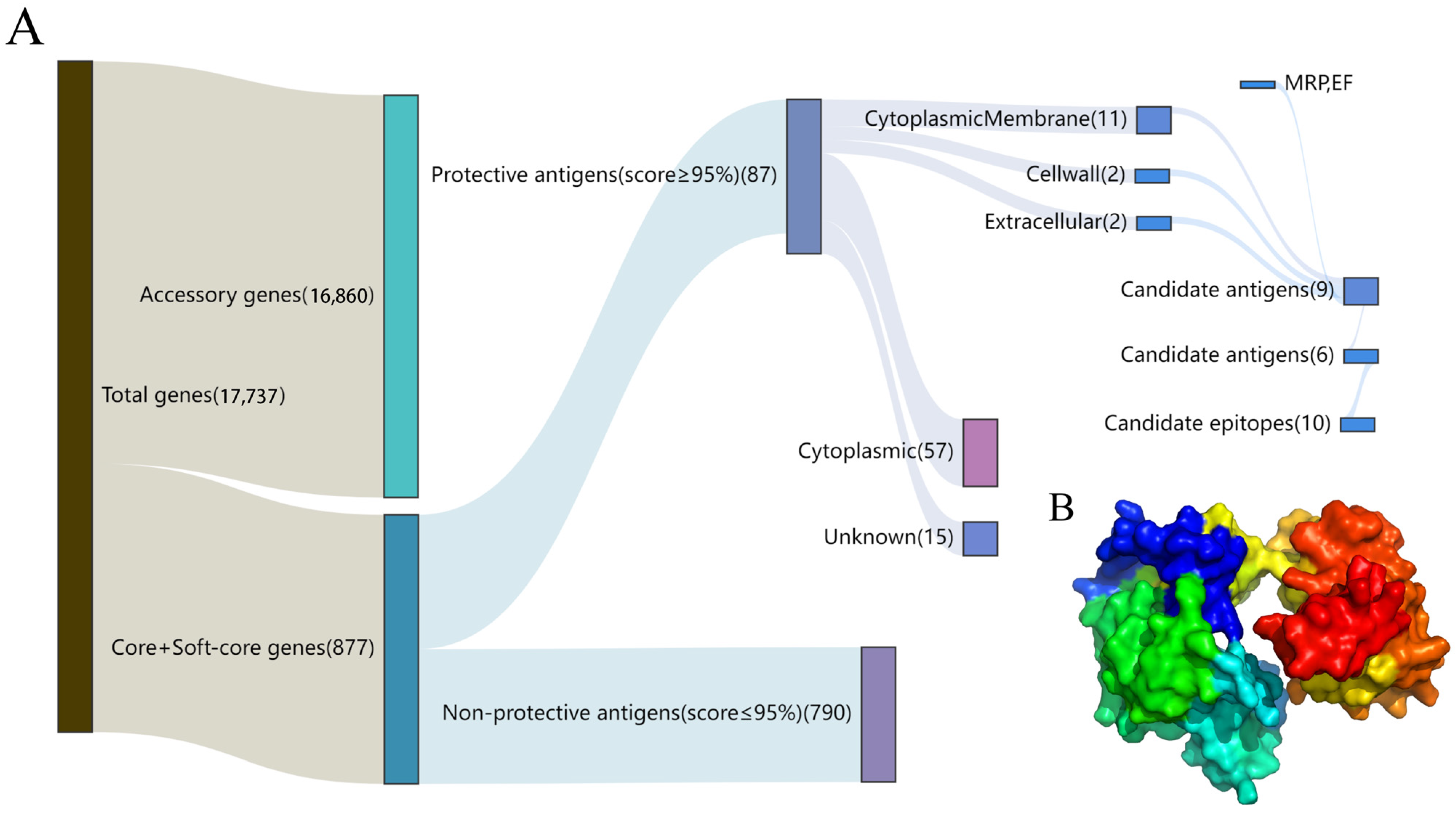 Vaccines 12 00137 g003