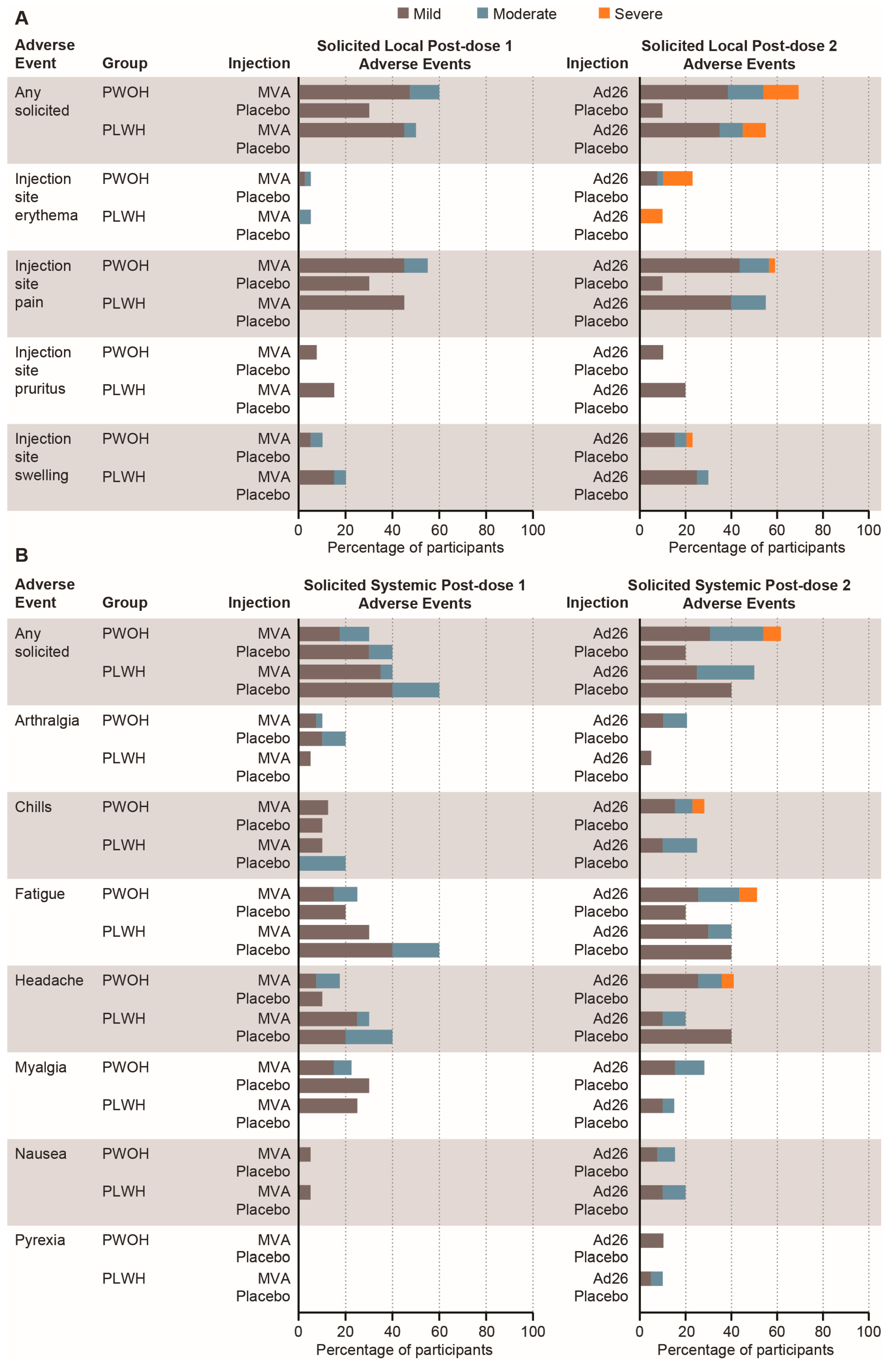 Vaccines 12 00497 g002