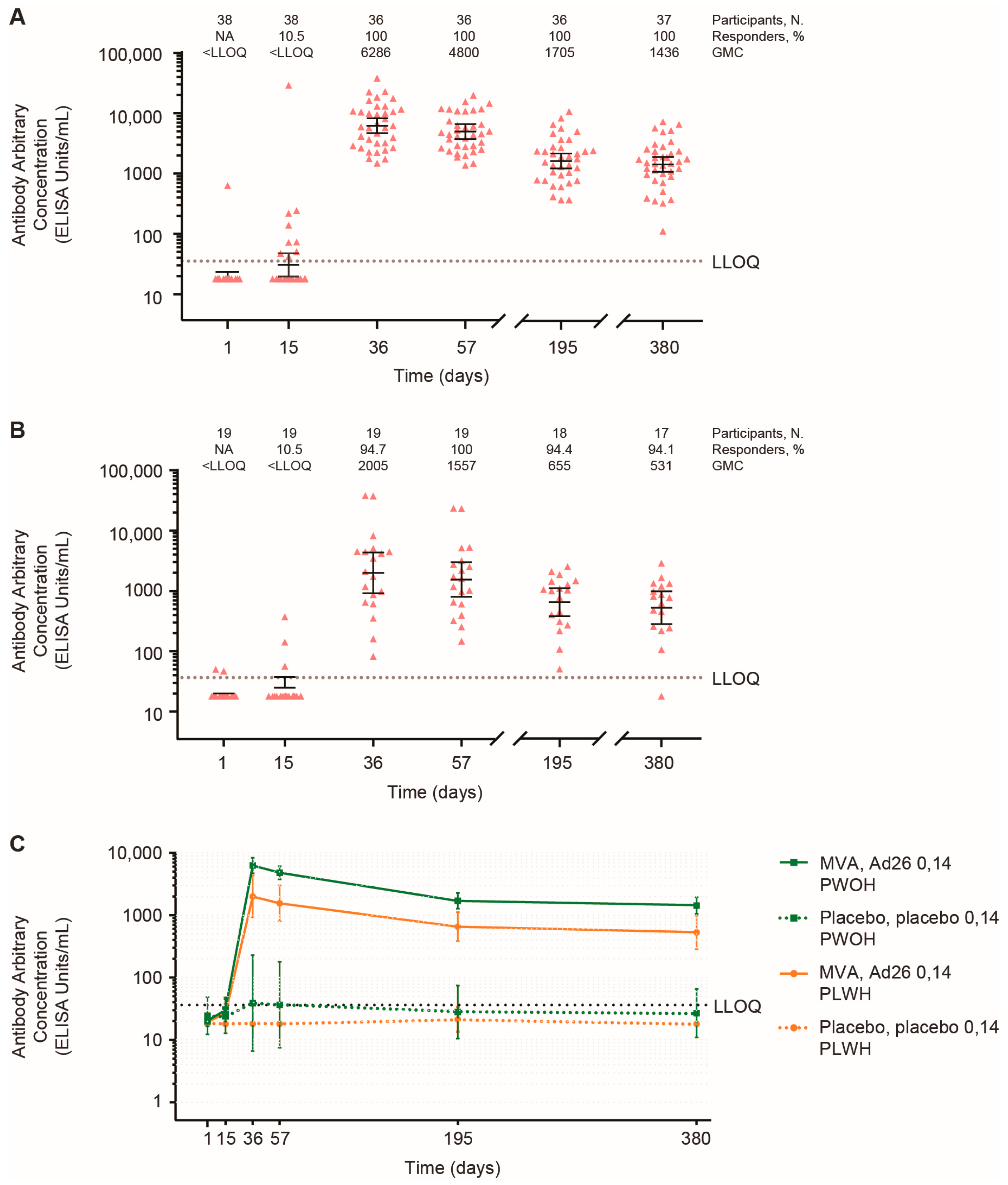 Vaccines 12 00497 g003