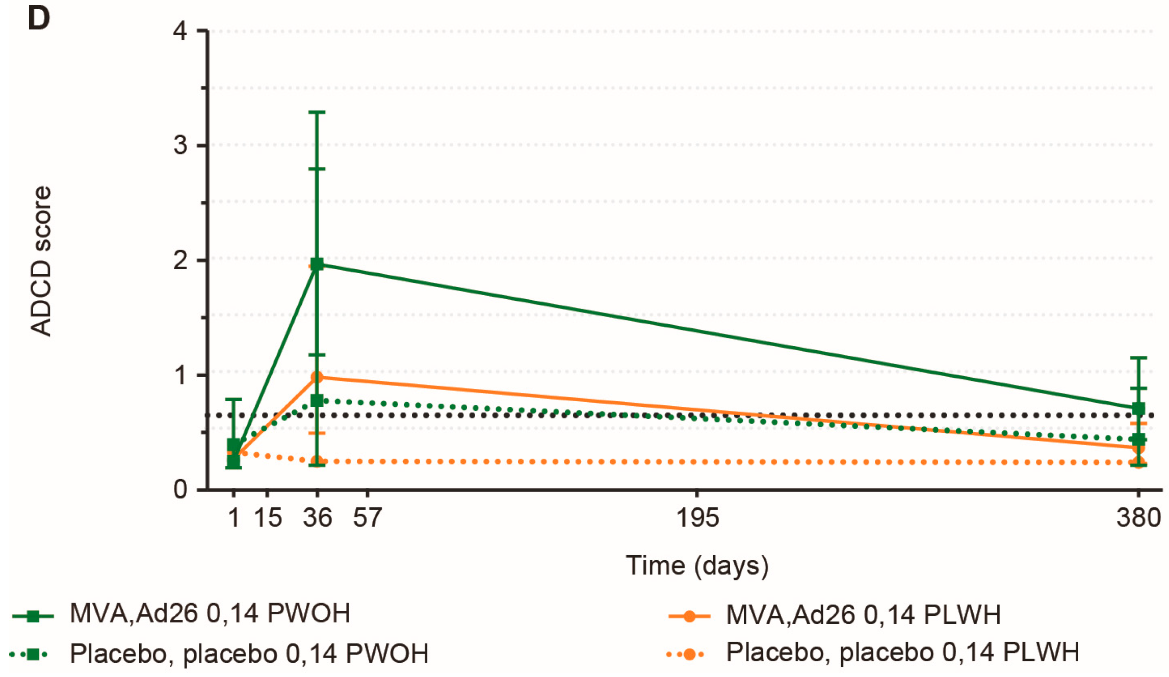 Vaccines 12 00497 g004b