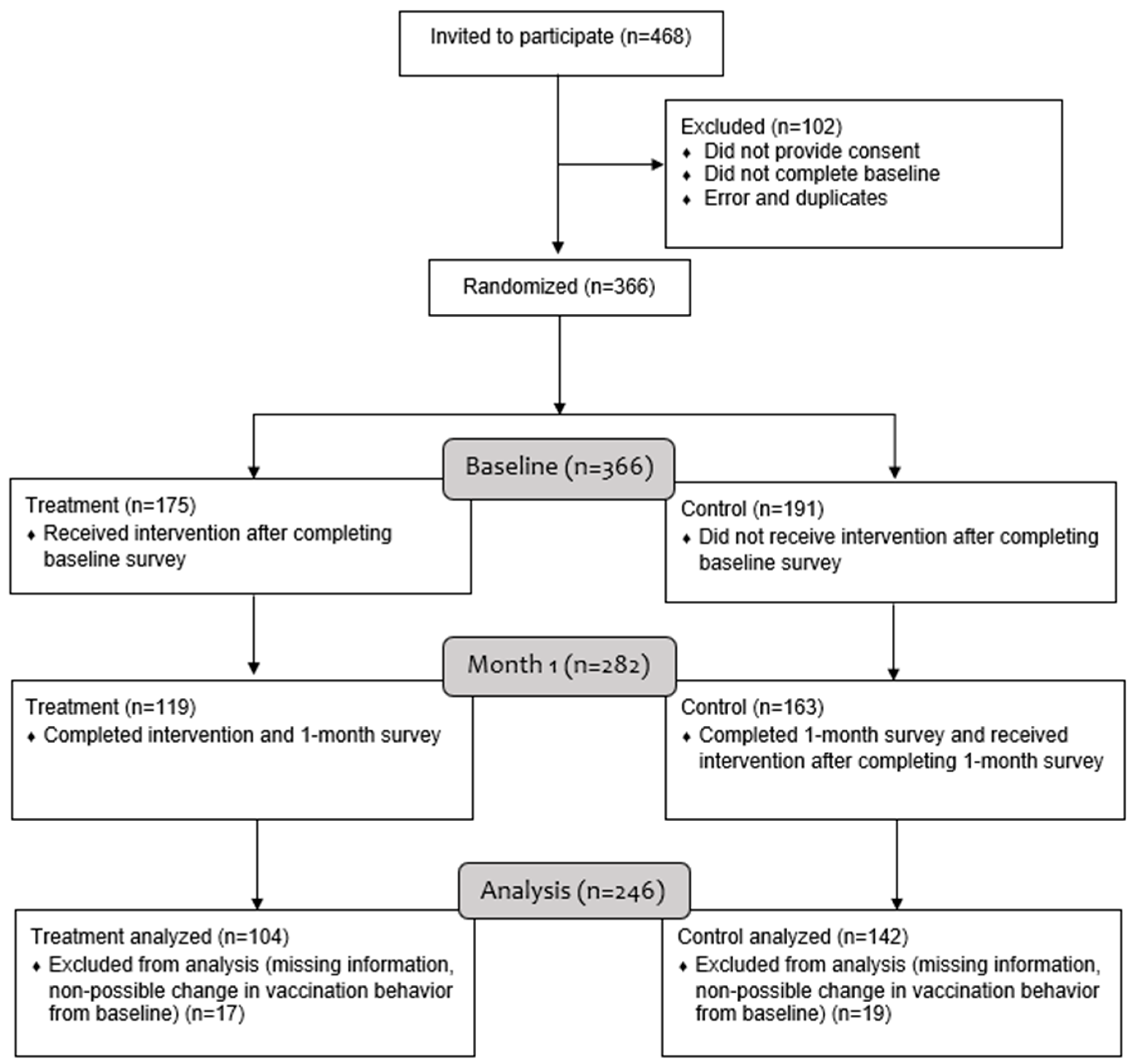 Vaccines 12 00511 g001