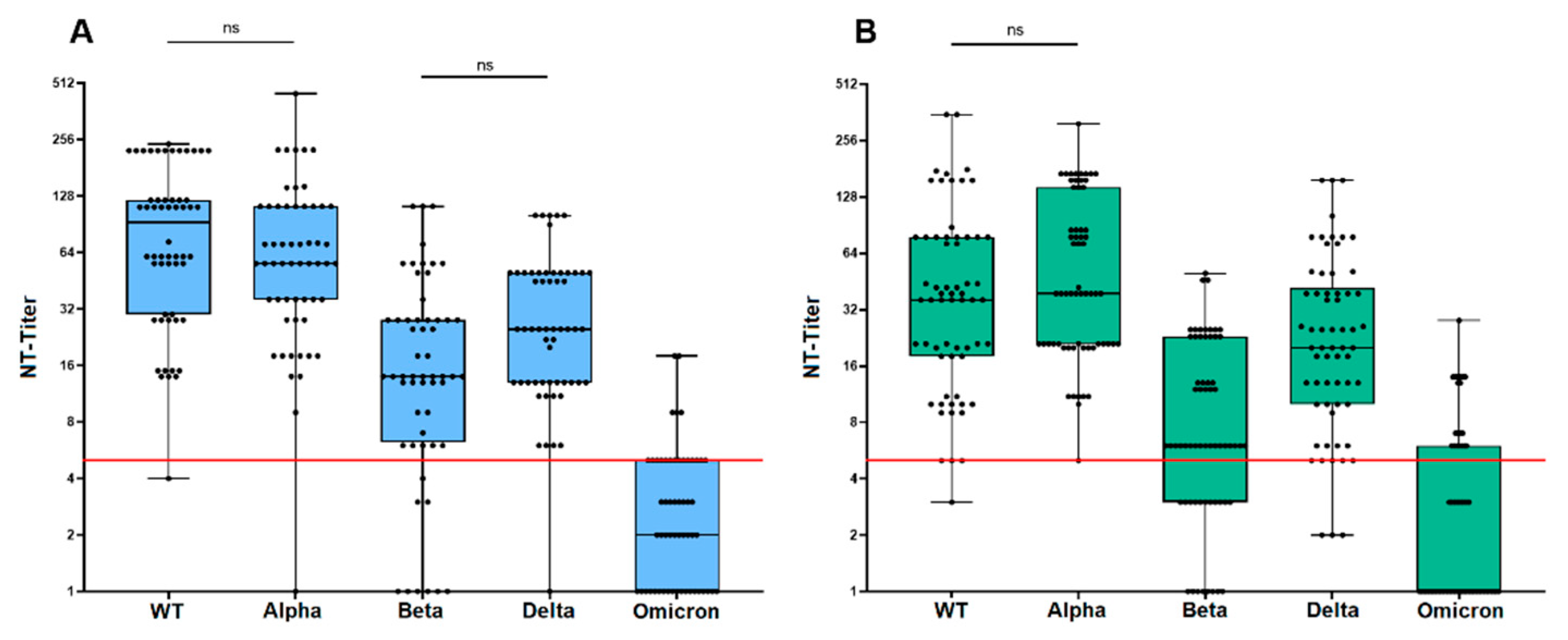 Vaccines 12 00515 g002