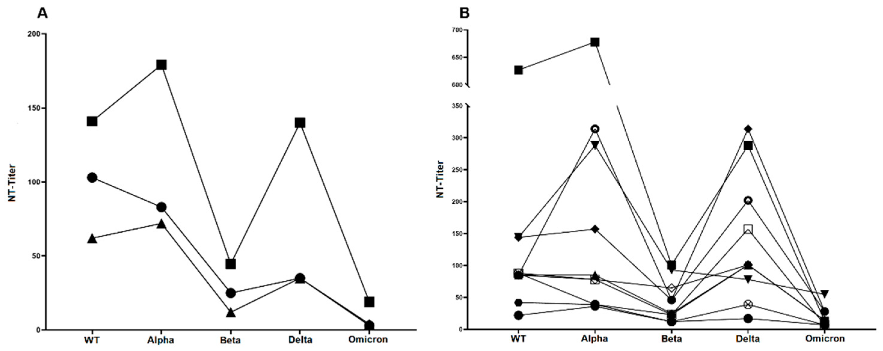 Vaccines 12 00515 g003