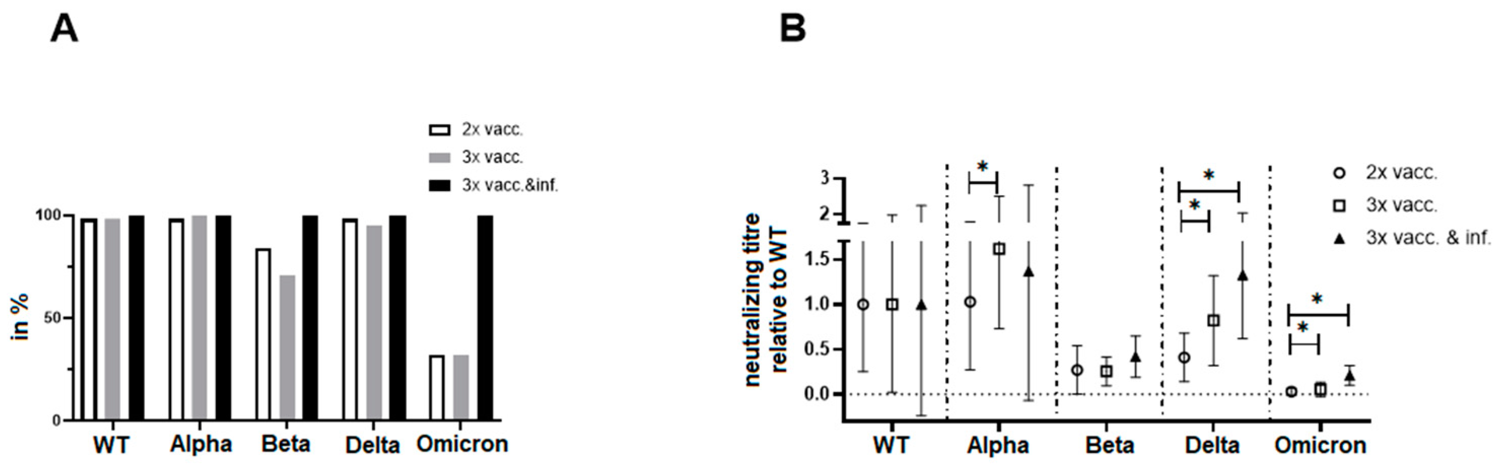 Vaccines 12 00515 g004