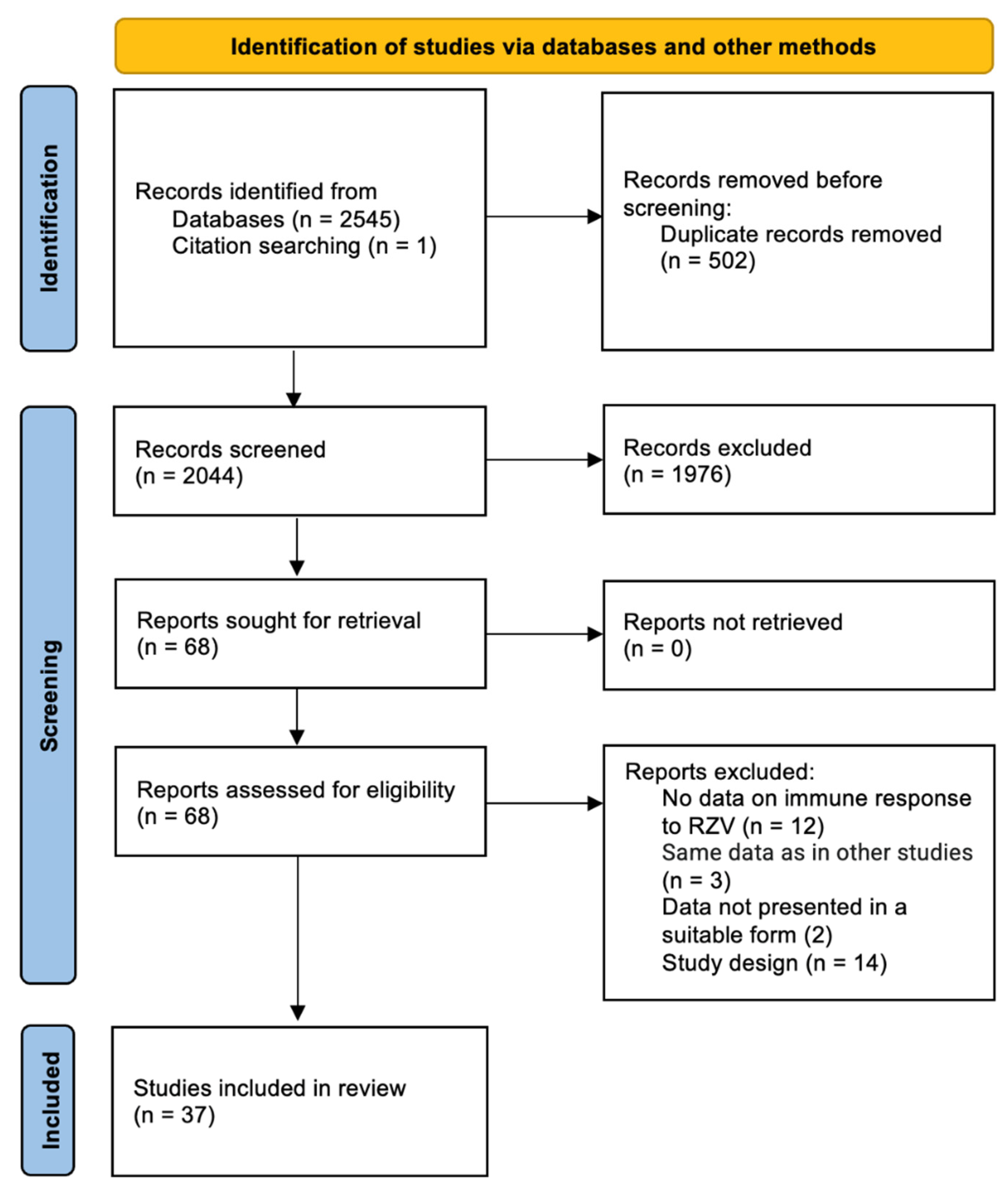Vaccines 12 00527 g001